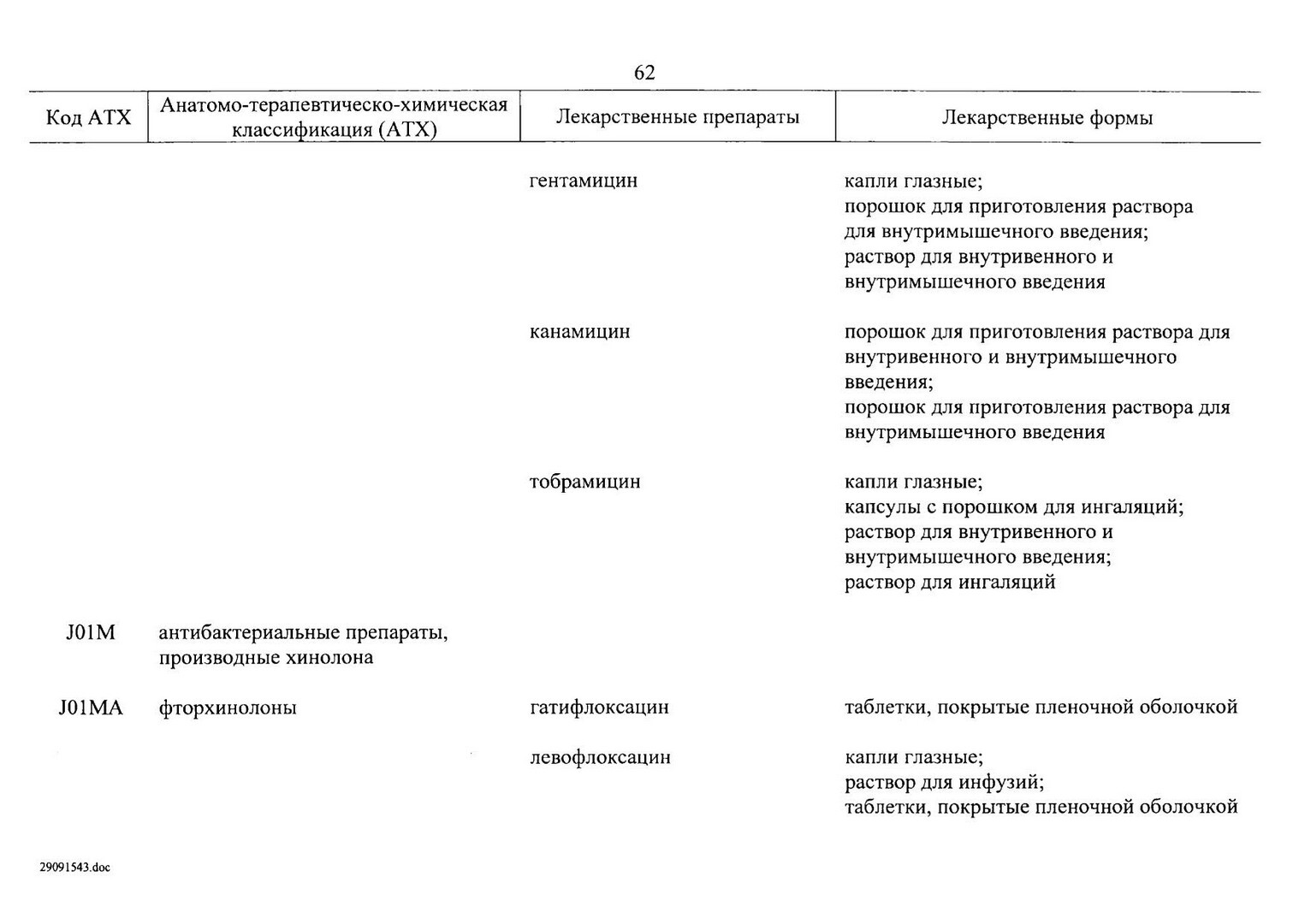 Канамицин Для Ингаляций