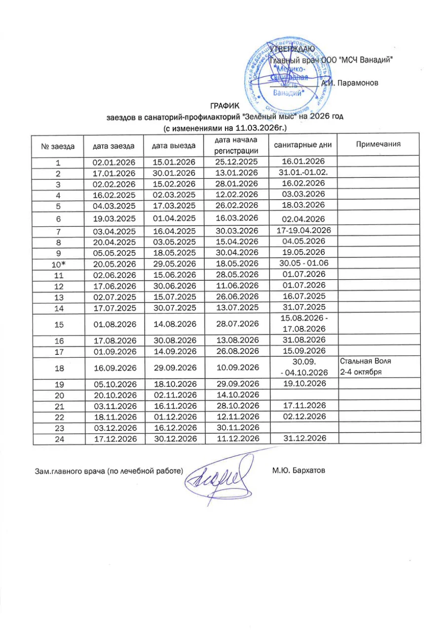 График заезда в санаторий Зеленый мыс в 2025 году