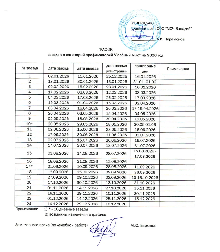 График заезда в санаторий Зеленый мыс в 2025 году